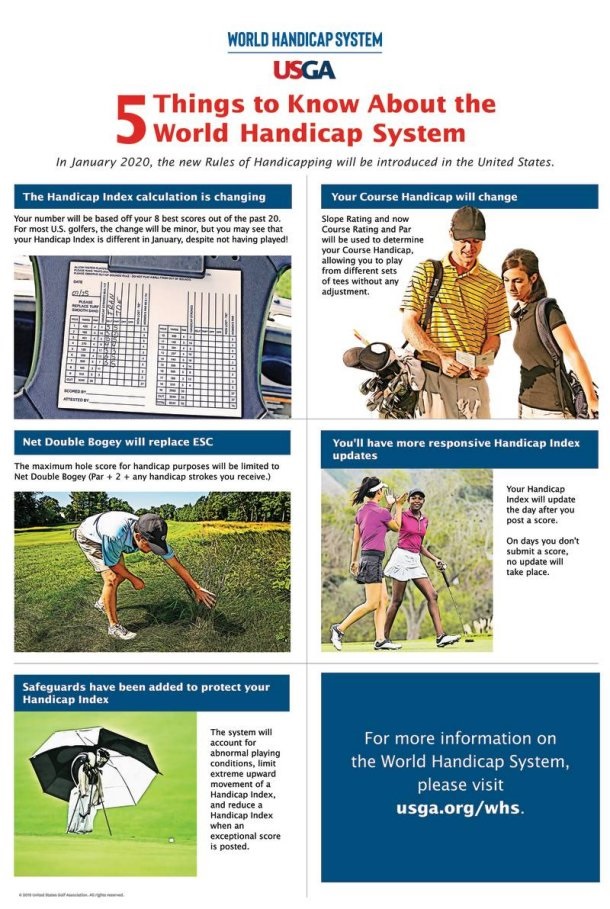 Golf Course Slope Rating Chart